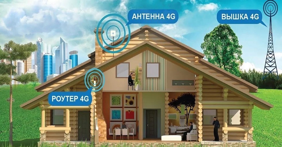 4G Интернет Назия